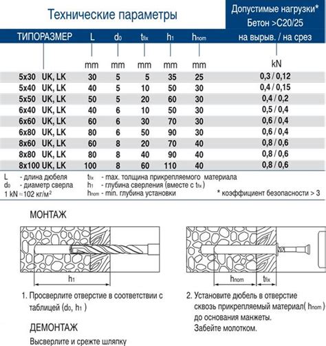 Анкера для бетона: виды, характеристики, размеры и цена за штуку