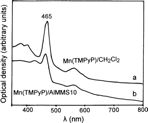 Uv Vis Spectrum Of Mn Tmpyp Metalloporphyrin In A Dichloromethane