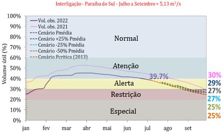 Boletim de Impactos de Extremos de Origem Hidro Geo Climático em