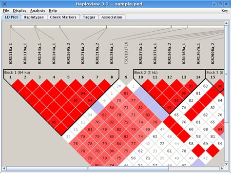 Browsing Linkage Disequilibrium Broad Institute