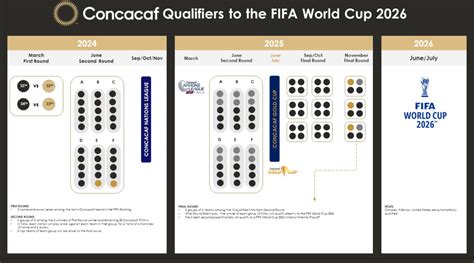 2024 World Cup Qualification Concacaf - Pet Lebbie