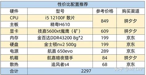 2024年性价比电脑配置单（每周更新）