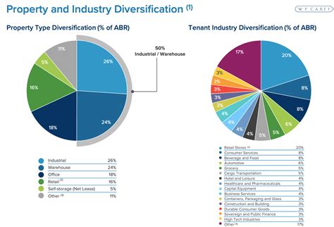 Top 25 High Dividend Stocks Yielding 4% to 10%+