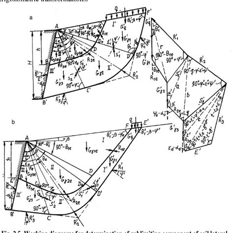 Figure From Determination Of Lateral Soil Pressure Against The