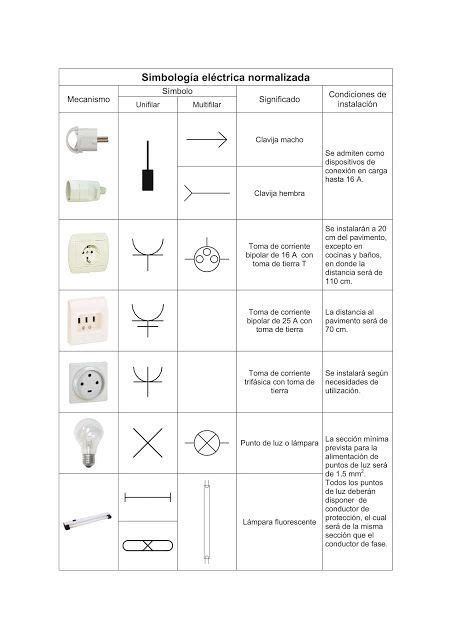 Simbología Eléctrica Normalizada Significado Símbolos Cenelec Une