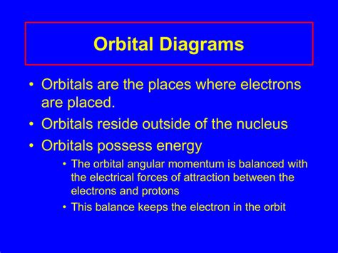 Orbital Diagrams