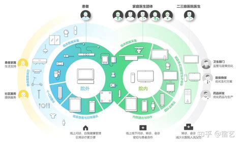 从被动医疗到主动健康，联想智慧医疗的初心与破界 知乎