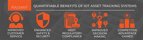 Calculating The Roi Of An Iot Asset Tracking System Radiant