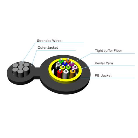 FTTH Outdoor Aerial Figure 8 G657A 1 2 Core ADSS Or Steel Wire Armored