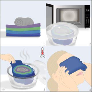 Illustration Showing The Bundle Method Described By Murakami Et Al