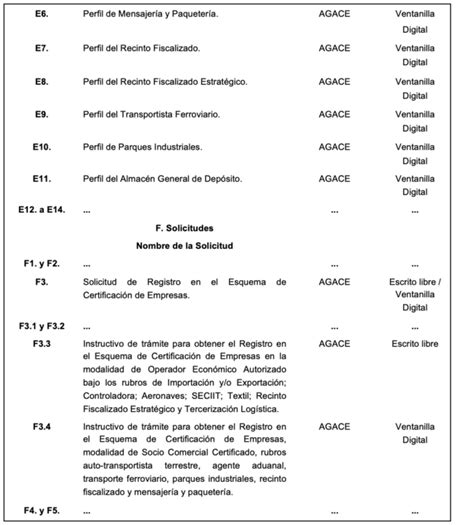 Anexo De La Ra Resoluci N De Modificaciones A Las Rgce