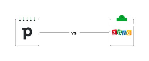 Pipedrive Vs Zoho Crm Imanta