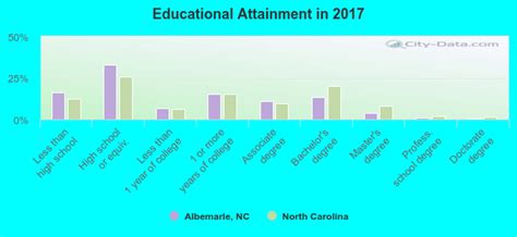 Albemarle North Carolina Nc 28001 28127 Profile Population Maps Real Estate Averages