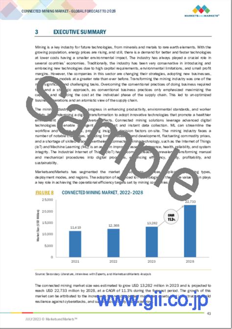 コネクテッドマイニング市場 市場規模 市場調査 予測 2028年まで