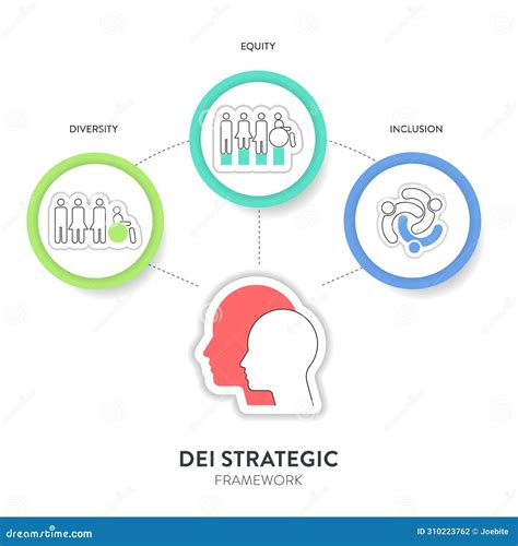 Diversity Dei Strategic Framework Infographic Presentation Template