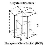 Physical Properties of Cobalt | Melting Point of Cobalt