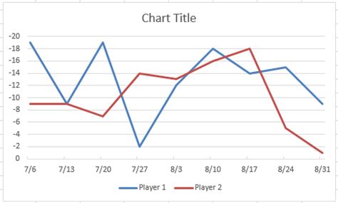 Negative Number Line Chart