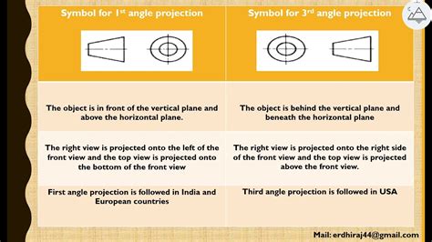 What Is Third Angle Projection And First Angle Projection Design Talk