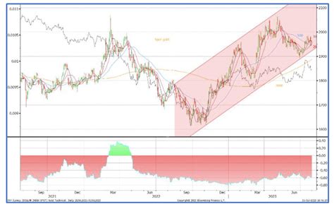 StoneX Bullion Report Launched