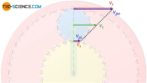 Willis Equation For Planetary Gears Tec Science