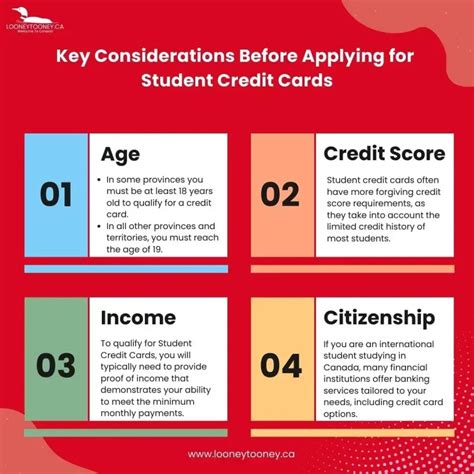 Best Student Credit Cards In Canada A Comprehensive Guide