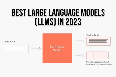 12 Best Large Language Models Llms In 2023 Beebom