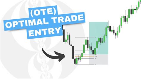 Optimal Trade Entry Ote Ict Concepts Youtube