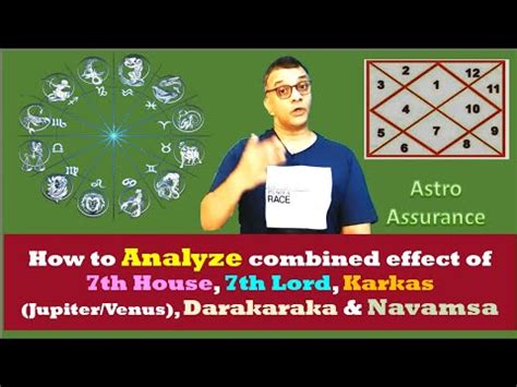 How To Analyze Combined Effect Of Th House Th Lord Karkas Jupiter