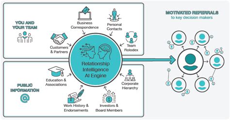 20 Best Referral Marketing Software Tools Scaleo Blog