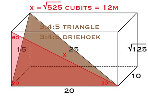 The Royal Cubit Ancient Egyptian Connections