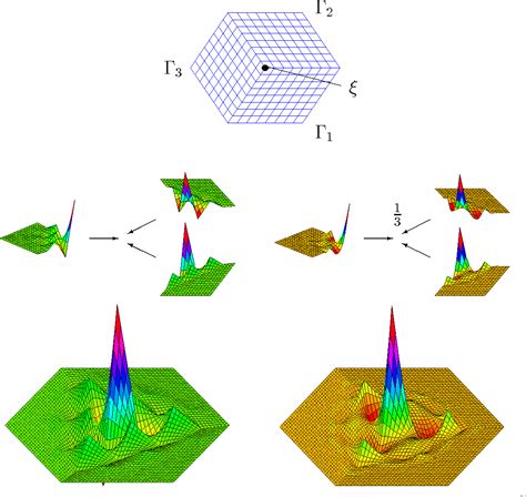 Figure From Numerische Simulation Auf Massiv Parallelen Rechnern