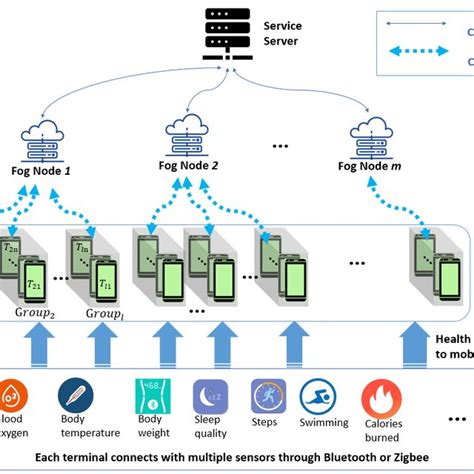 The architecture of OPERA | Download Scientific Diagram