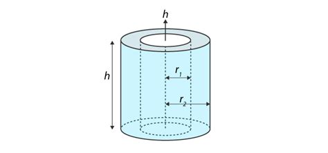 Moment Of Inertia Of A Cylinder