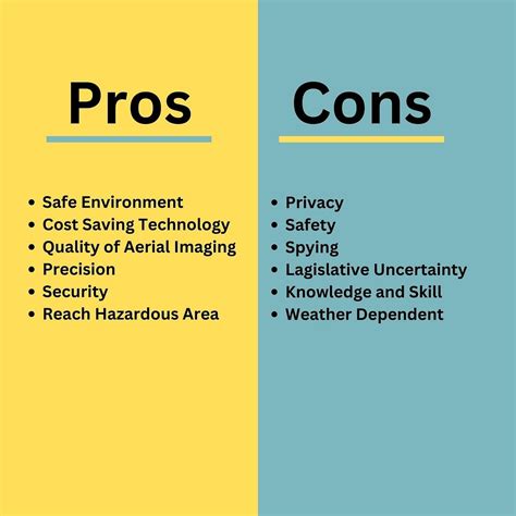 Major Pros And Cons Of Unmanned Aerial Vehicle Uav Drones By Avpl