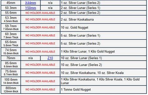 Coin Size Chart - The Coin Digger - Coin Collection Protection