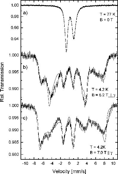 Magnetic MossbauerMossbauer Spectra Of A Frozen Solution DMA Of A