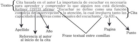 Normas Apa Para Trabajos Escritos Descargar Plantilla Y Ejemplos