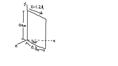 Solved A Rectangular Loop Consists Of 100 Closely Wrapped Chegg