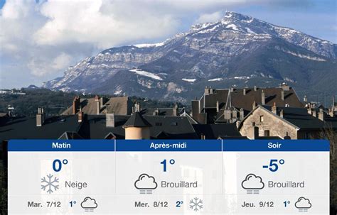 Météo Chambéry Prévisions Du Lundi 6 Décembre 2021