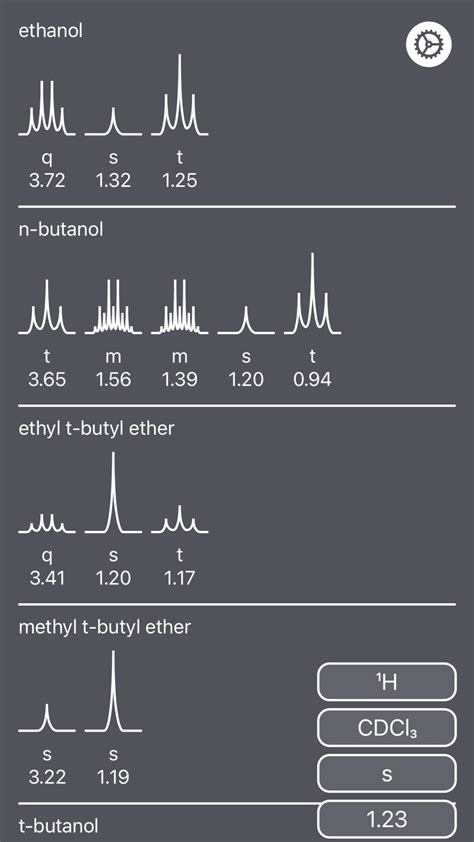 NMR Solvent Peaks for iPhone - Download