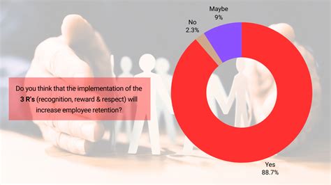 12 Employee Retention Strategies For 2024 Samelane