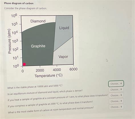 Solved Phase diagram of carbonConsider the phase diagram of | Chegg.com