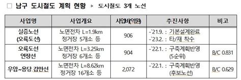 부산항 55보급창 8부두 이전 70여 년간 미군 사용 55보급창 8부두 시설 신선대부두로 옮긴다 더경남뉴스