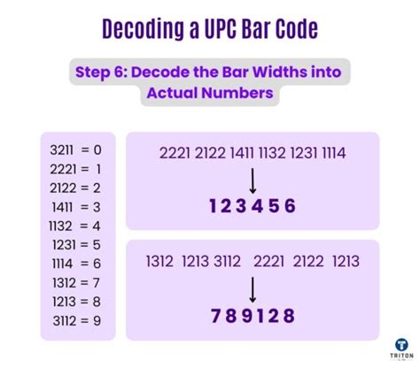 How To Read A Barcode A Comprehensive Guide