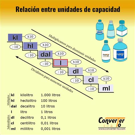 Tabla De Volumen Y Capacidad