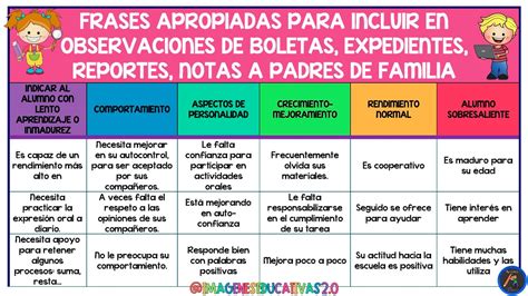 Frases Apropiadas Para Incluir En Observaciones De Boletas 1 Imagenes Educativas