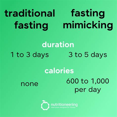 Nutritionist Tries Fasting Mimicking Diet For 5 Days