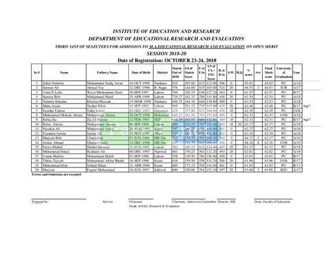 Punjab University Lahore PU Third List Of Selectees For Admission