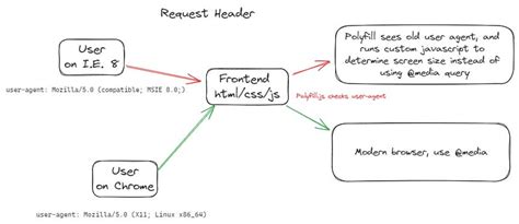 Understanding the Polyfill Attack (Polykill)