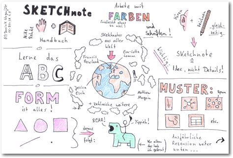 Buch Das Sketchnote Handbuch Deesaster Org